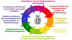klantgerichtheid