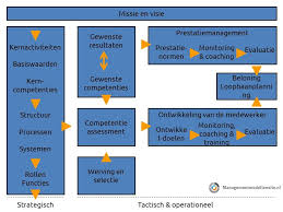 klantgerichtheid competentie