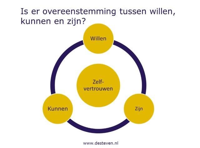 zelfvertrouwen tips
