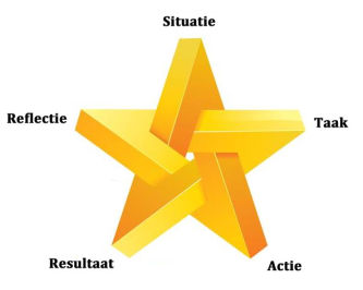 star-methode voorbeeld klantgerichtheid