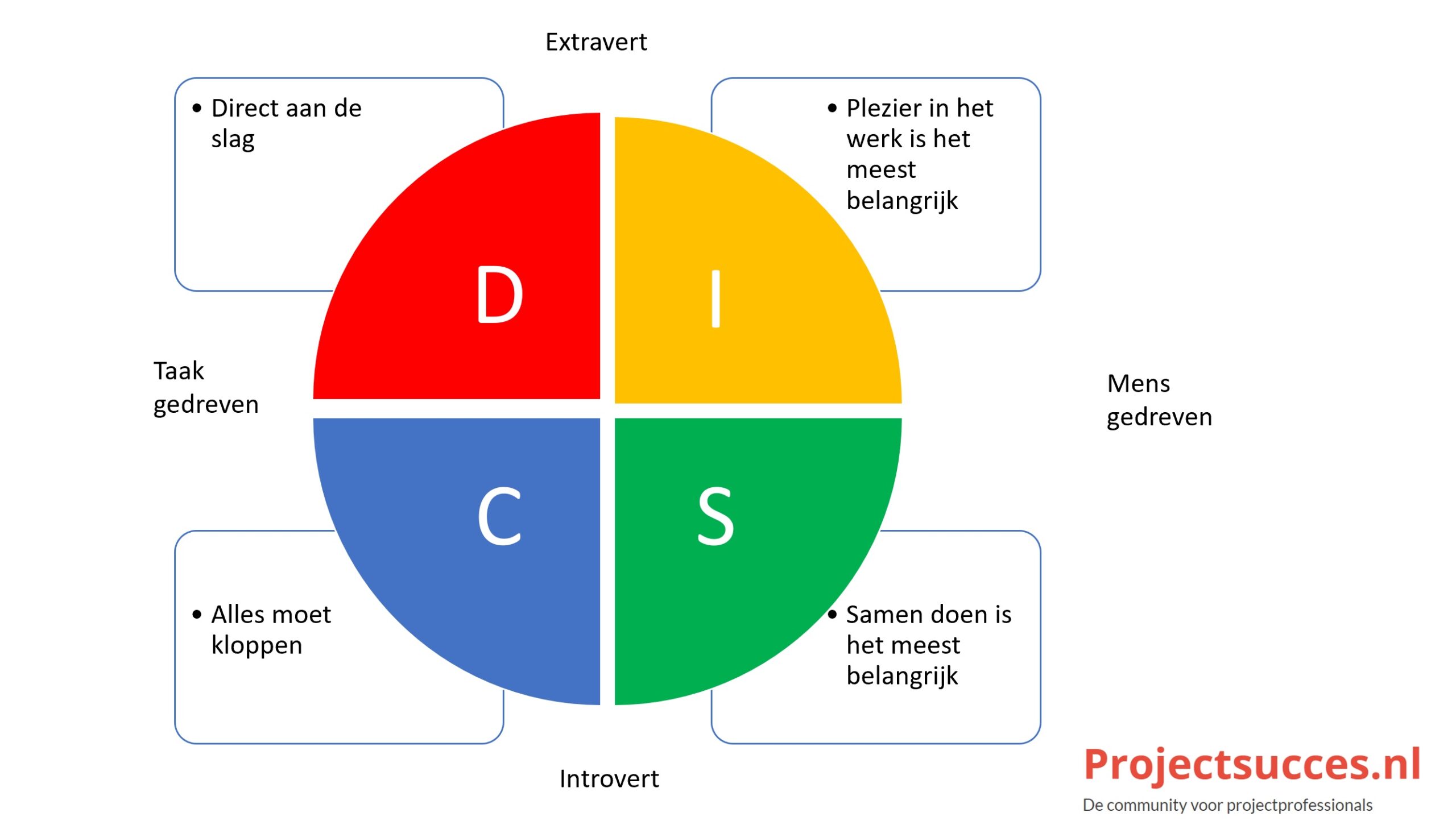 kwaliteiten van een manager